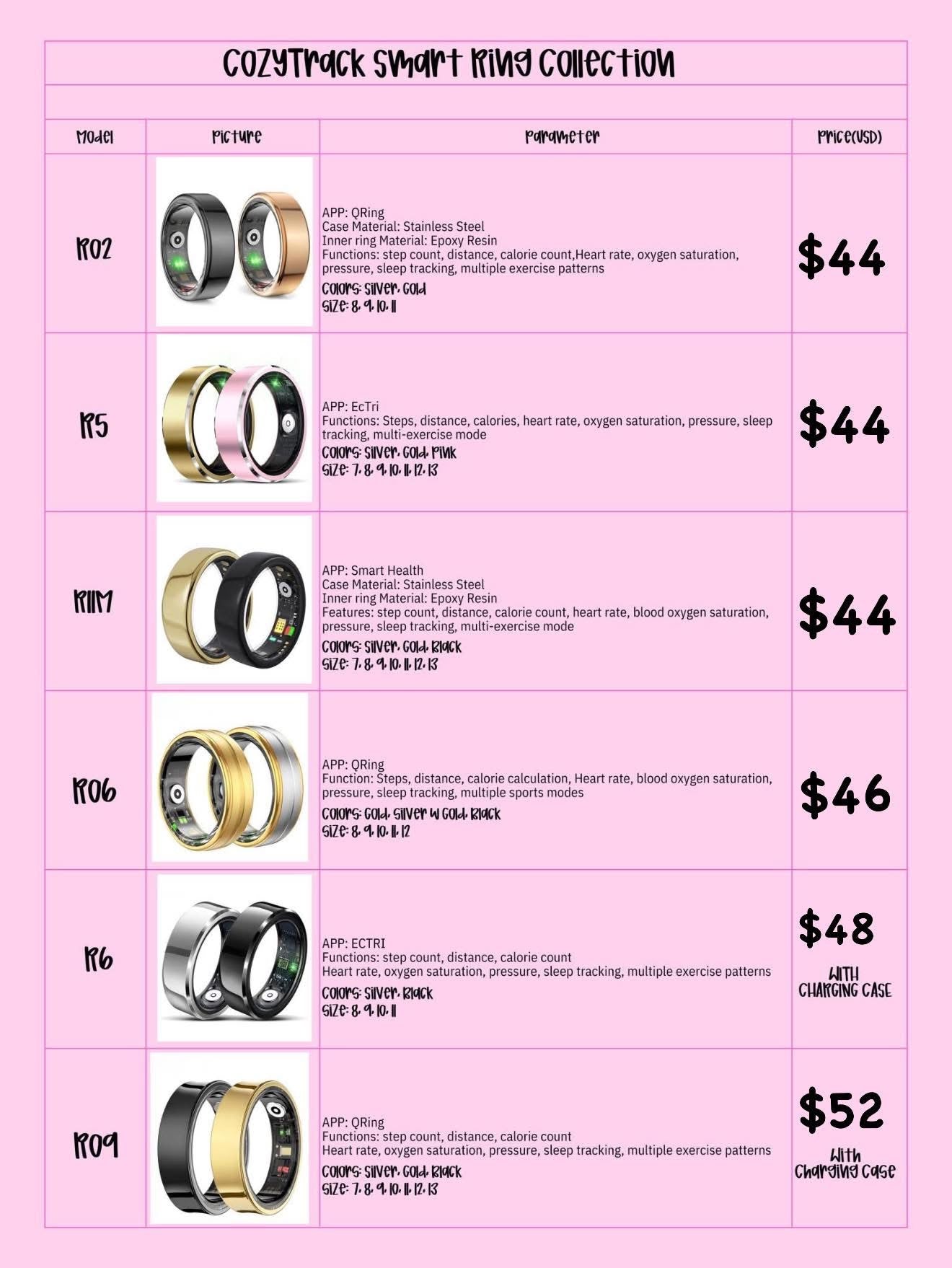 Smart Rings